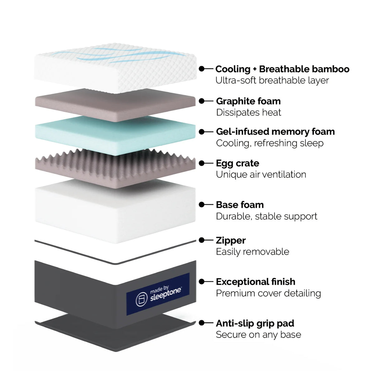 Sleeptone 12 in Foam Mattress