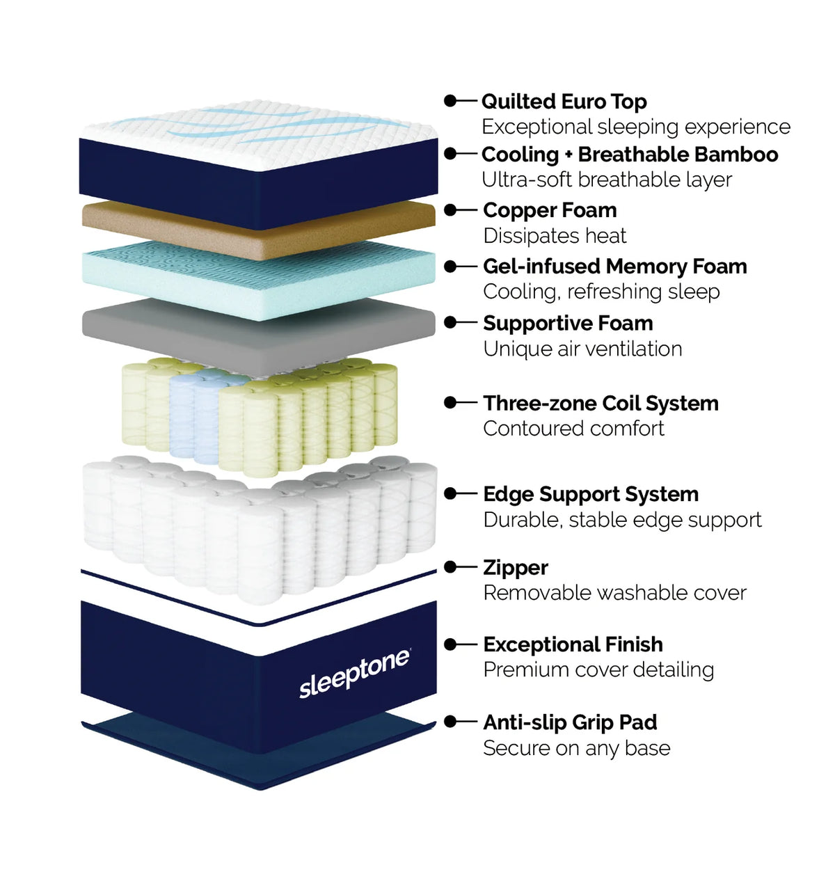 Sleeptone 14" Adjustable Hybrid Coil Mattress