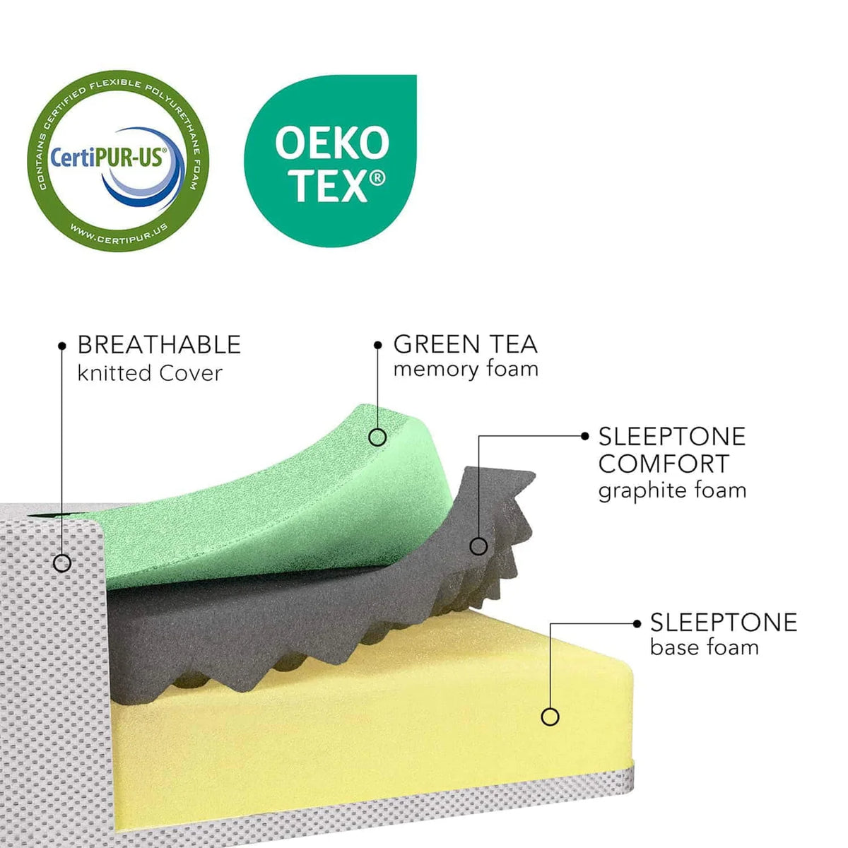 12" Green Tea Cooling Memory Foam Mattress