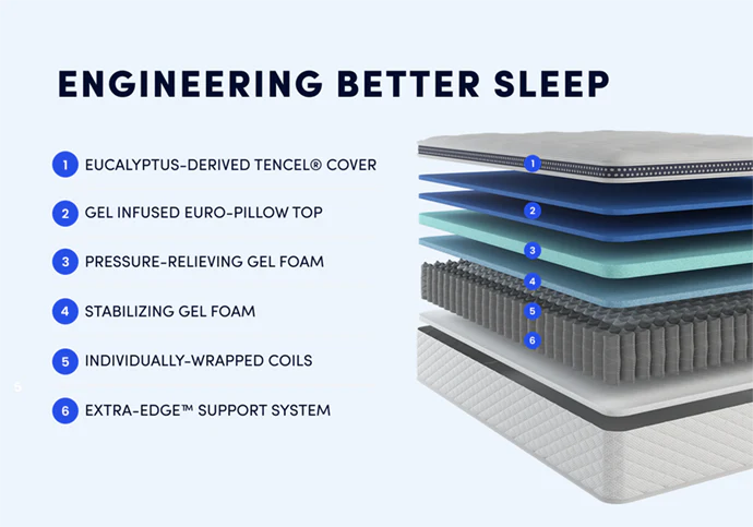 Wink Bed White Series Luxury Firm With Cooling Fabric