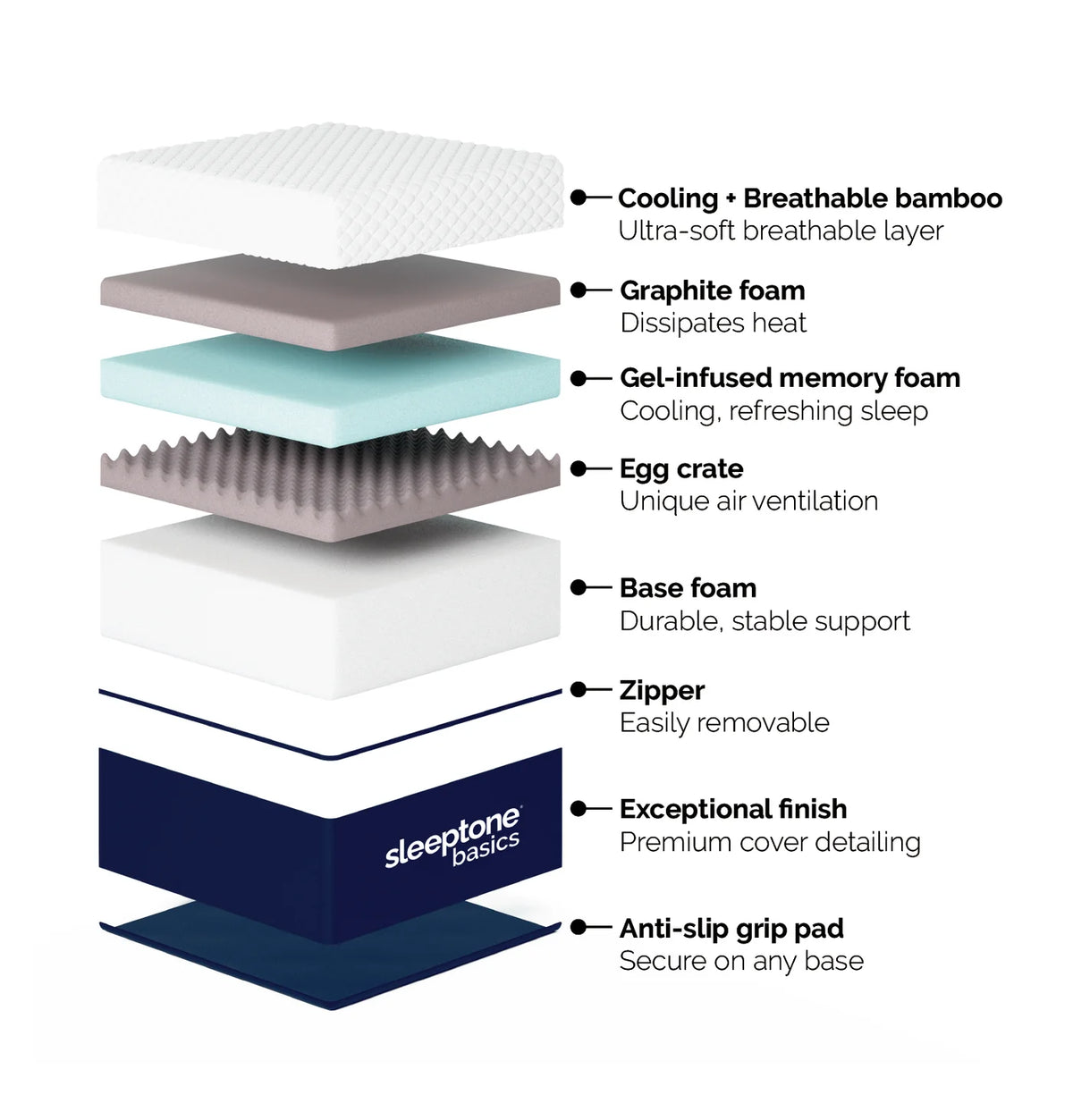 Sleeptone 10" Adjustable Memory Foam Mattress
