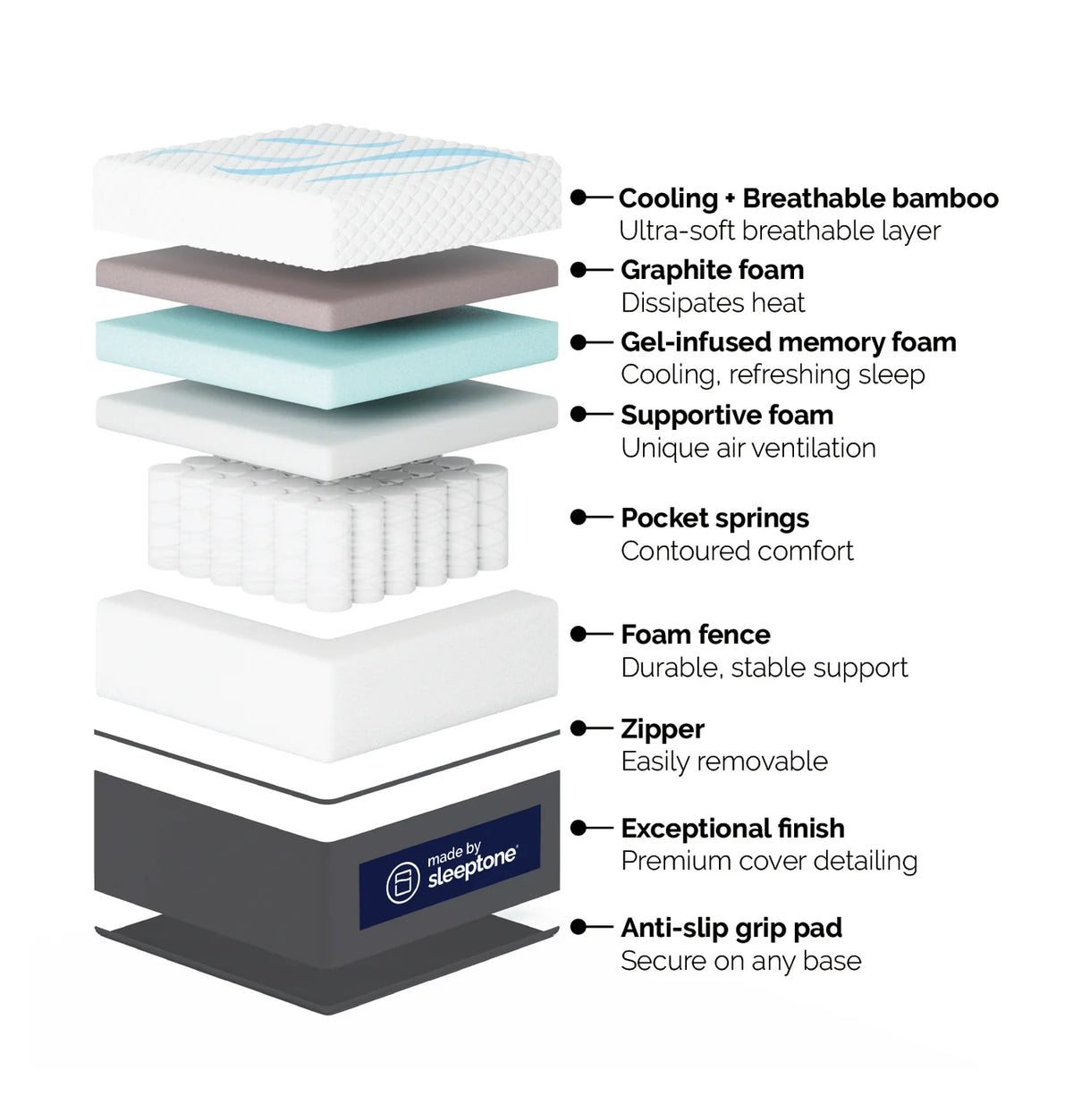 Sleeptone 12" Adjustable Hybrid Spring Mattress